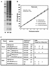 FIG. 9.