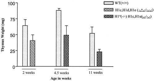 FIG. 7.