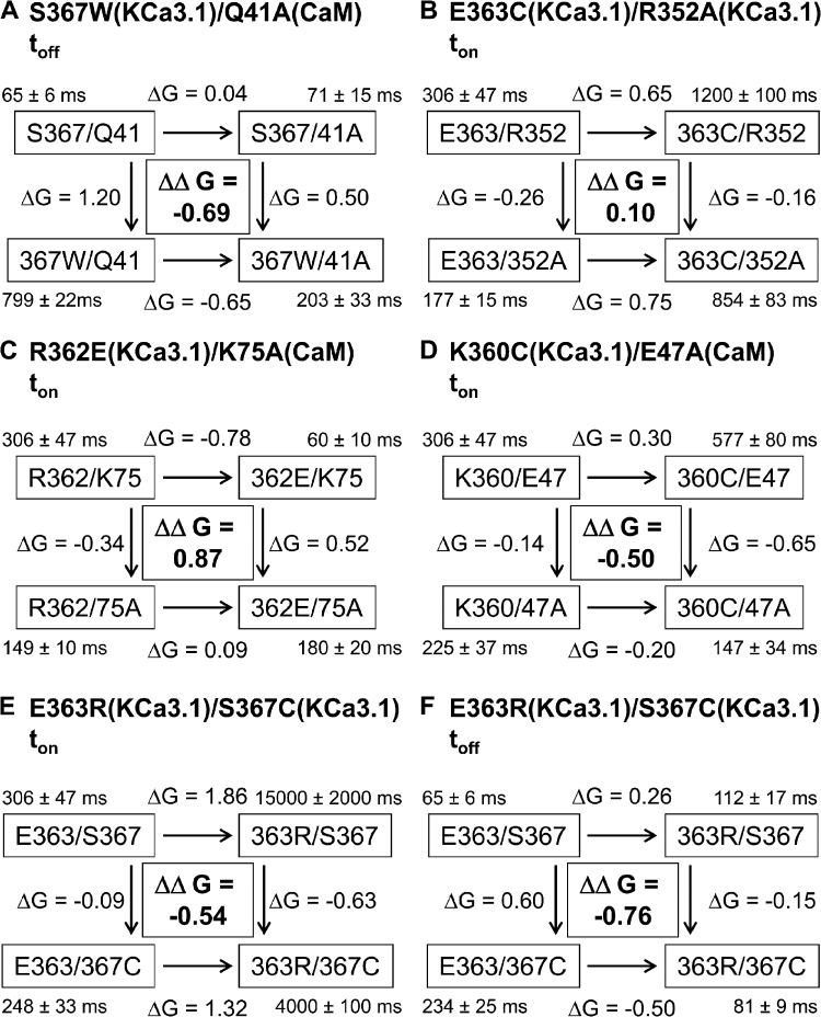 Figure 11.