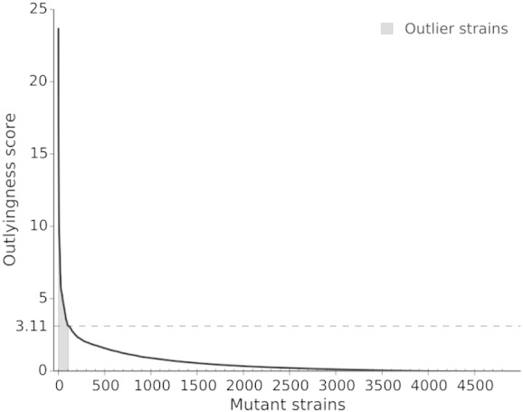 Supplementary Fig. 1