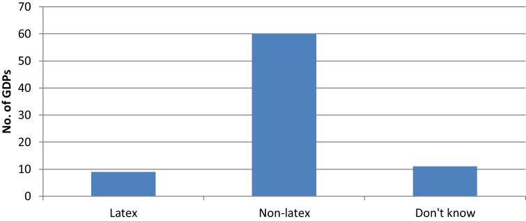 Figure 5