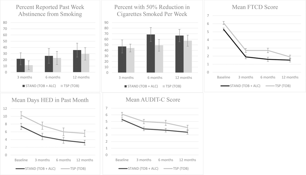 Figure 2: