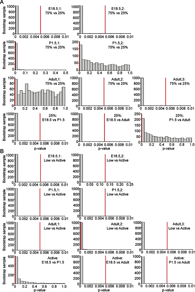 Figure 7—figure supplement 2.