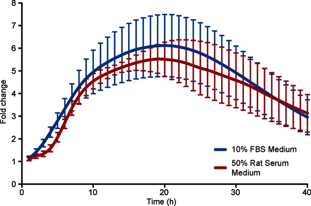 Figure 6—figure supplement 2.