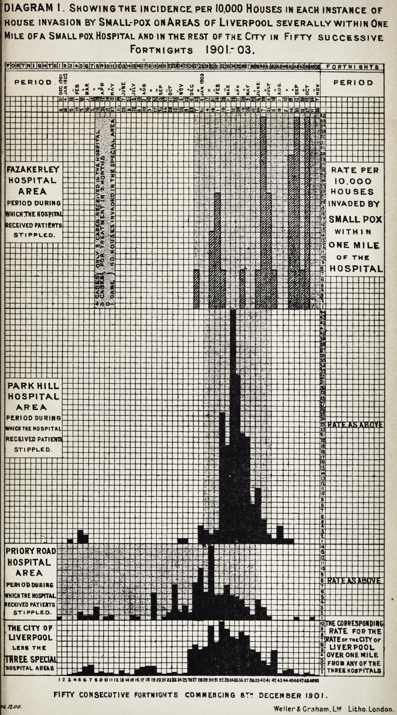 DIAGRAM I.