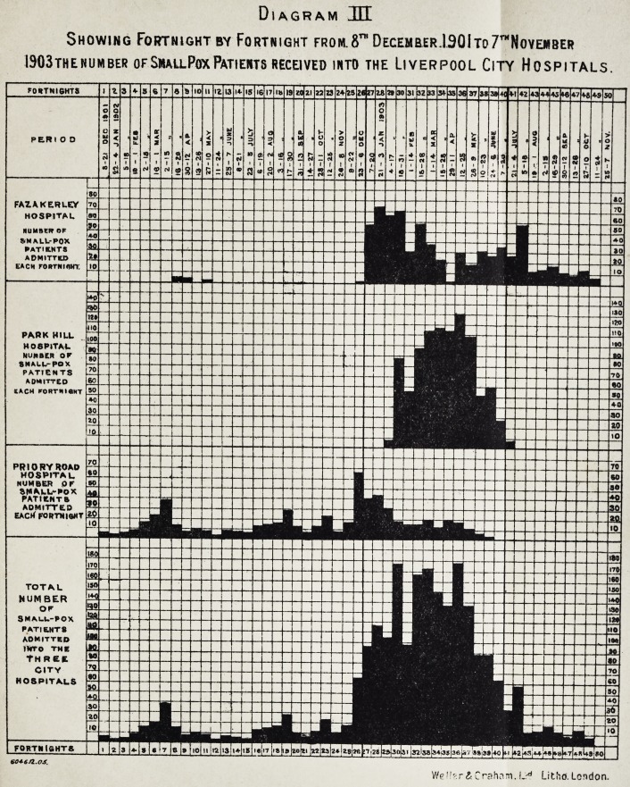 Diagram III