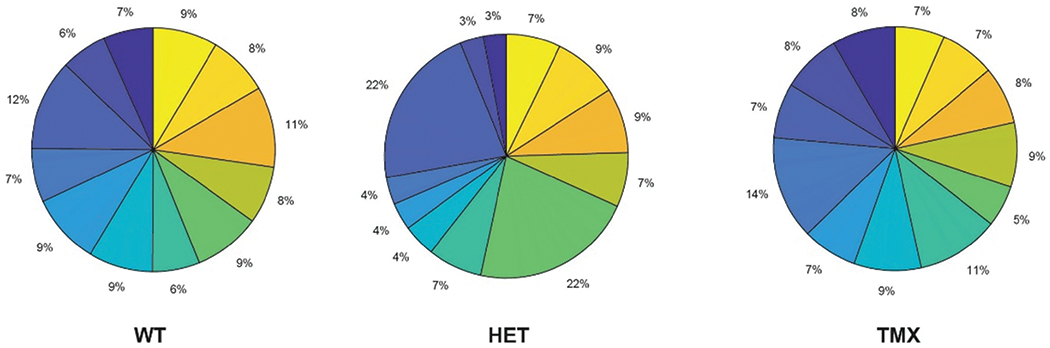 Extended Data Fig. 4