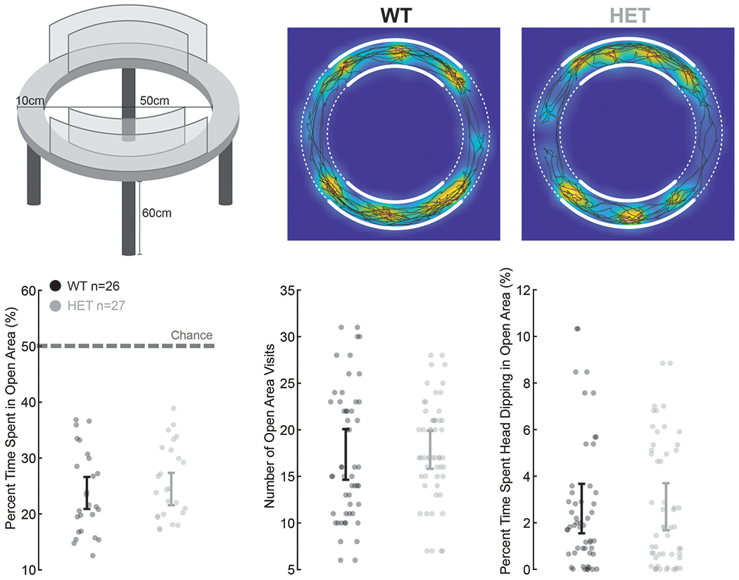 Extended Data Fig. 7