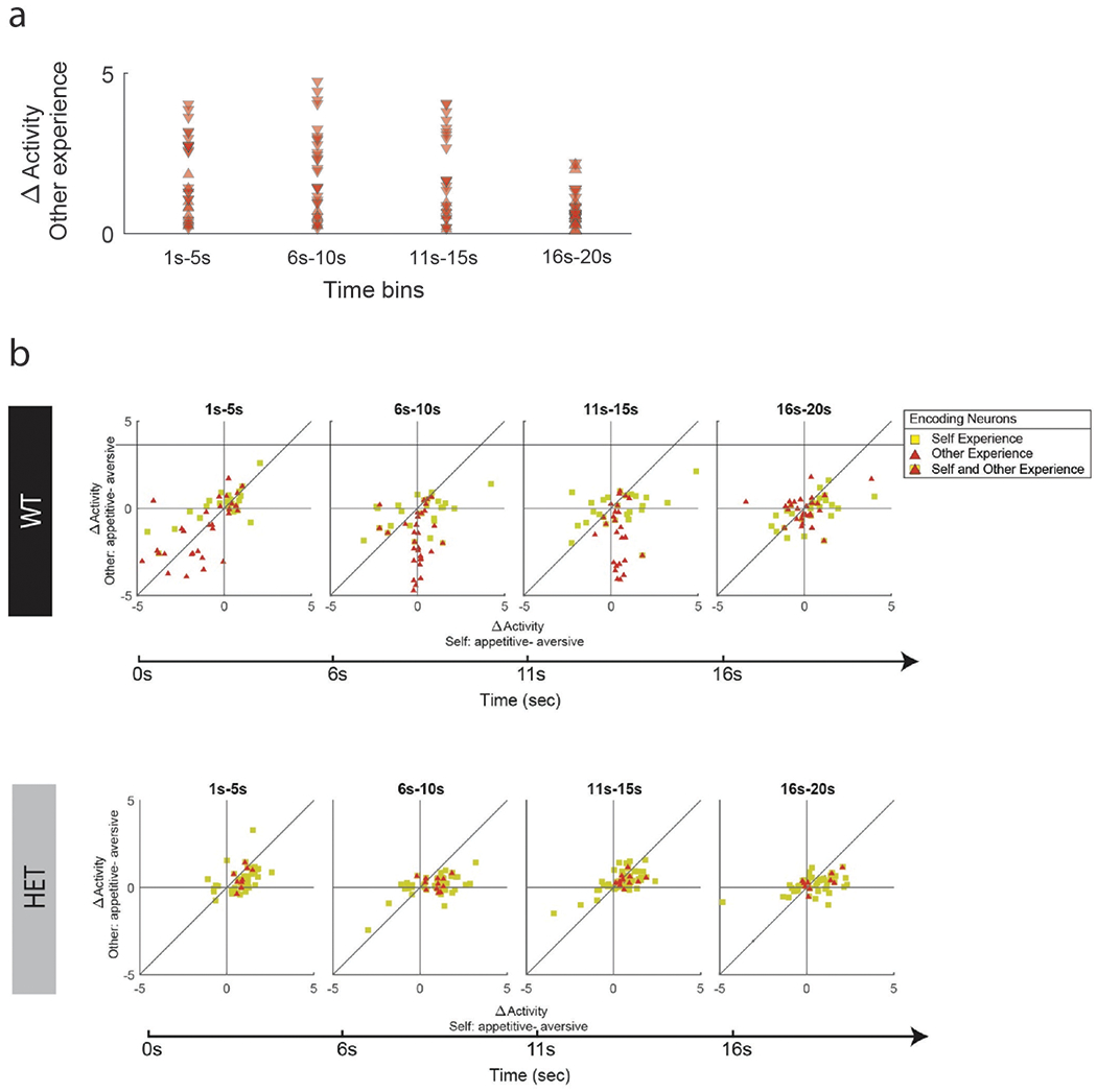 Extended Data Fig. 3