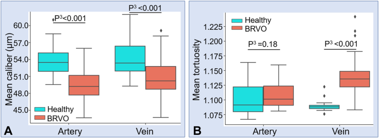 Figure 11