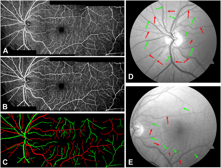 Figure 2