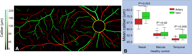 Figure 6