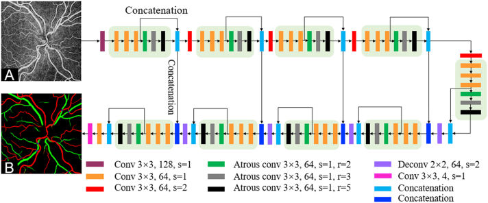 Figure 1