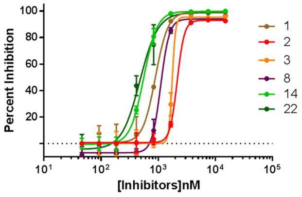 Figure 2