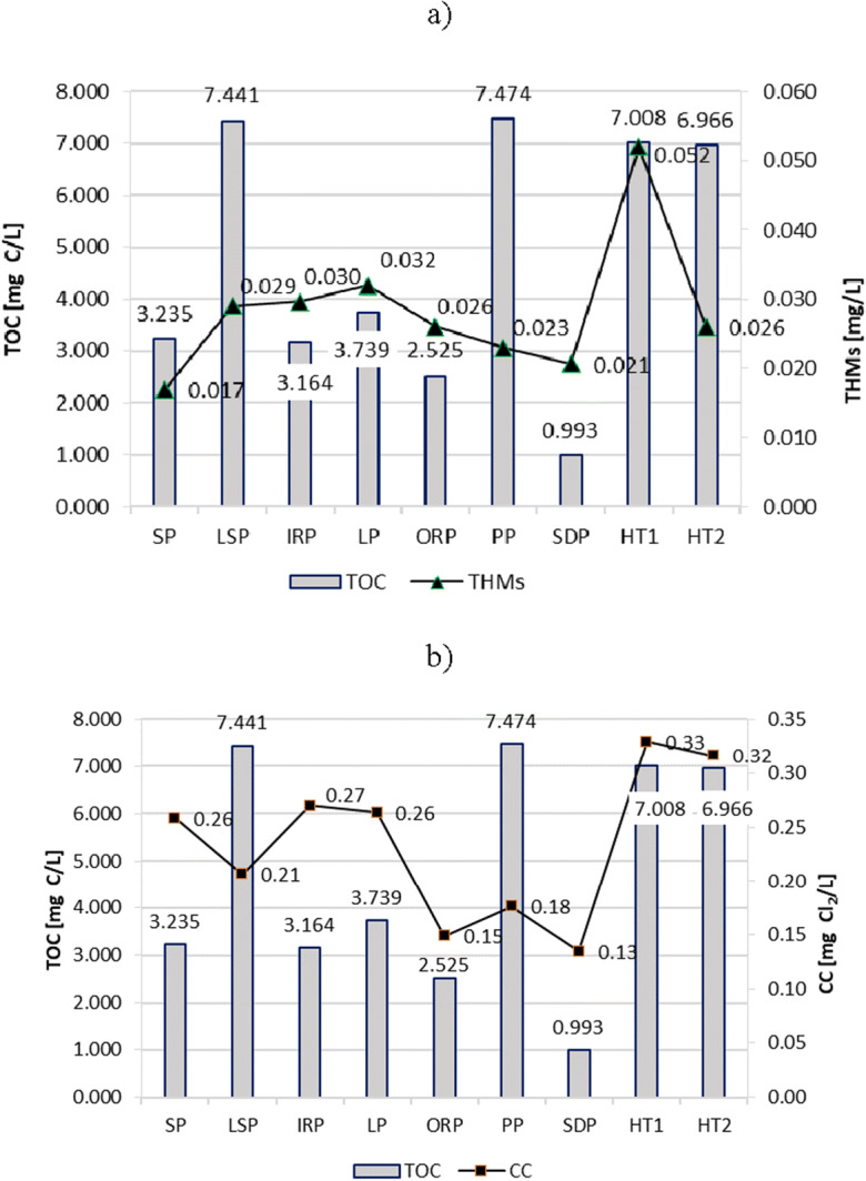 Fig. 10