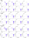 Extended Data Fig. 5