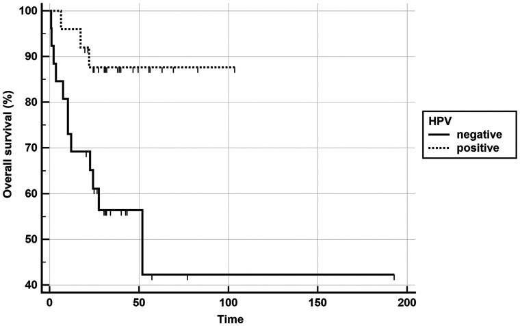 Fig 3.