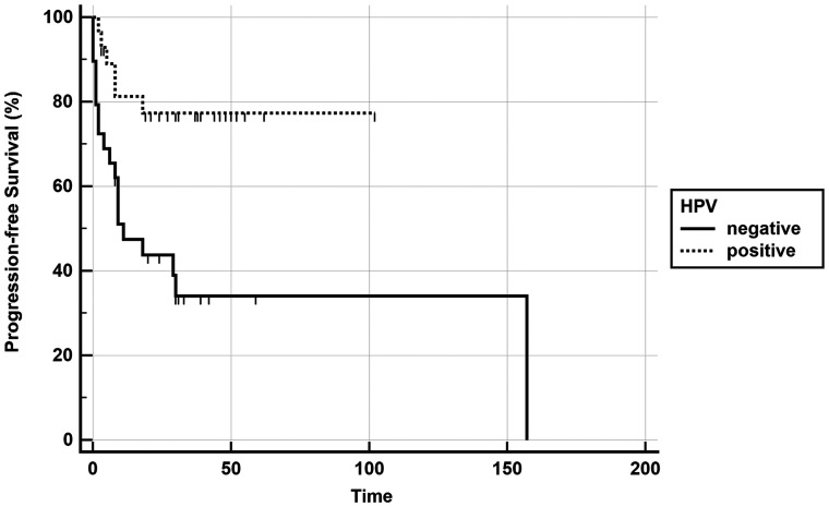 Fig 2.