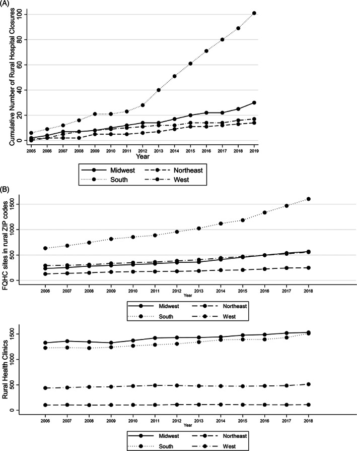FIGURE 2