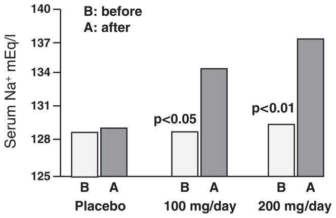 Fig. 15