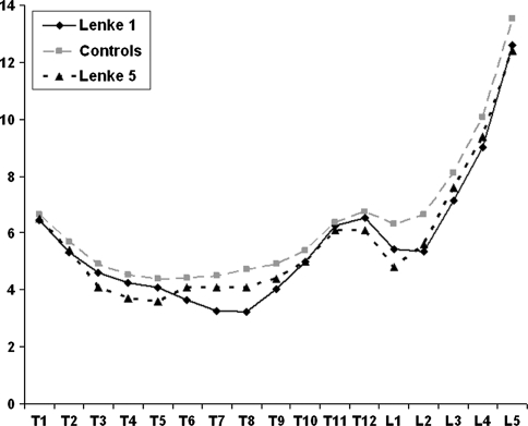 Fig. 3