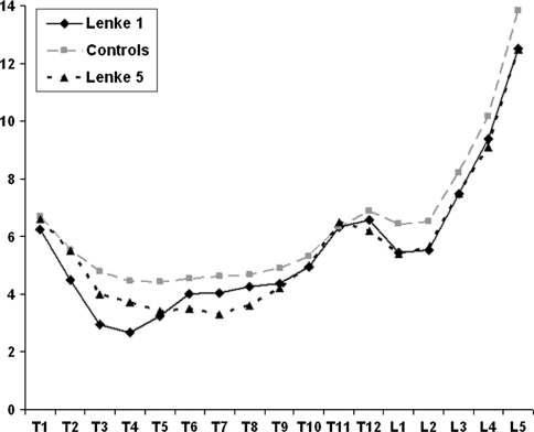 Fig. 2