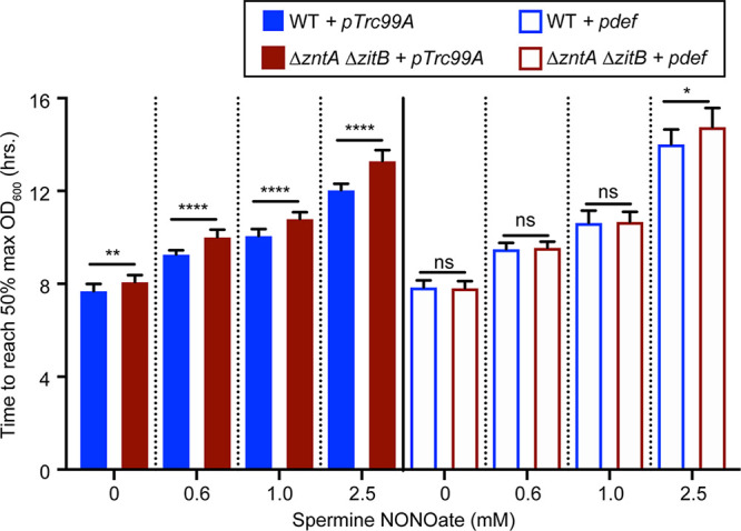 FIG 4