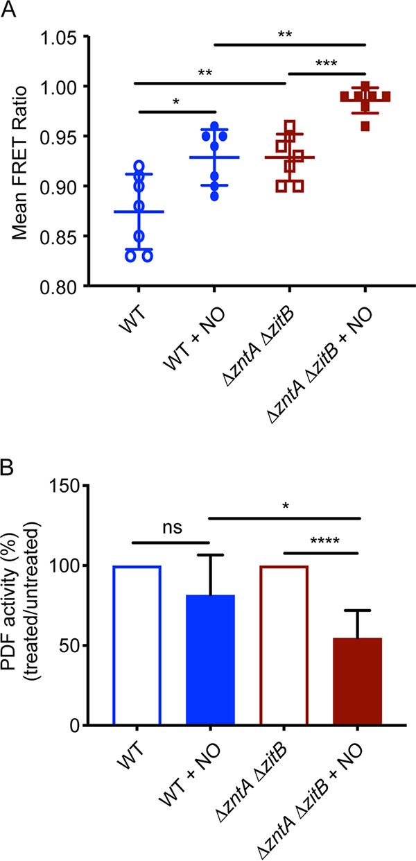 FIG 3