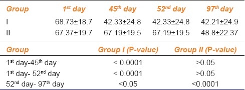 graphic file with name IJPharm-44-93-g003.jpg