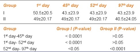 graphic file with name IJPharm-44-93-g004.jpg