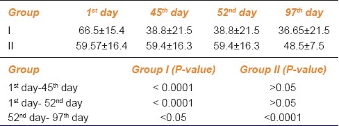 graphic file with name IJPharm-44-93-g002.jpg