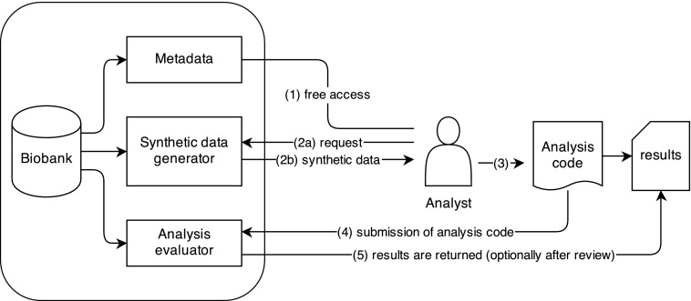 FIG. 3.