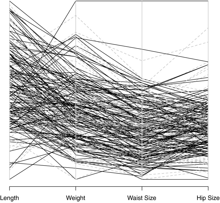 FIG. 2.