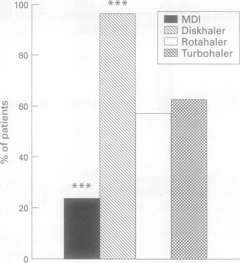 graphic file with name thorax00316-0076-a.jpg