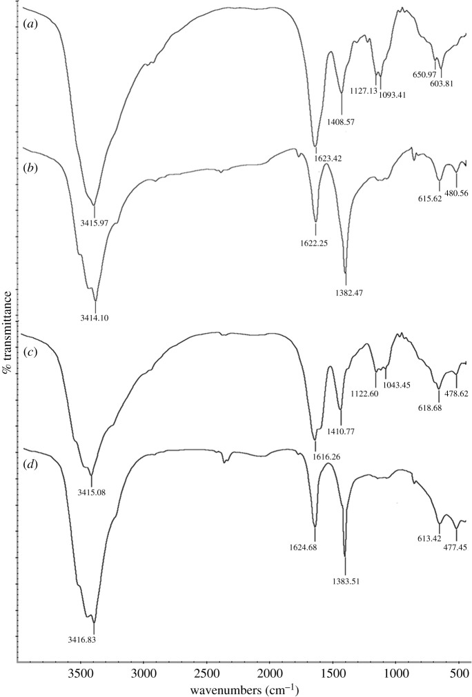 Figure 11.