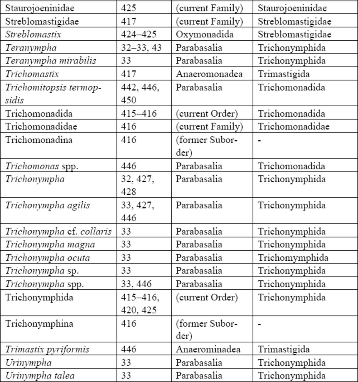 graphic file with name jis-14-1-0081-tab5-3.jpg