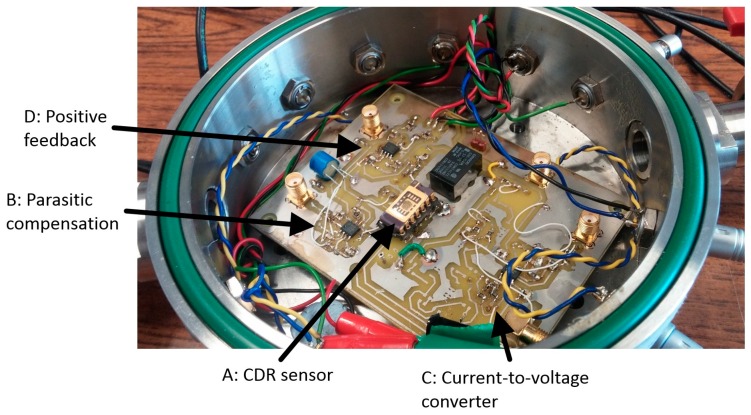 Figure 3