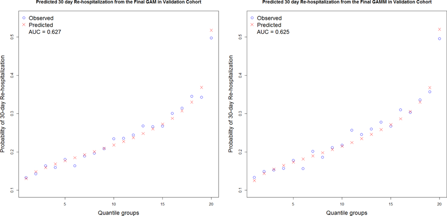 Appendix Figure 3.