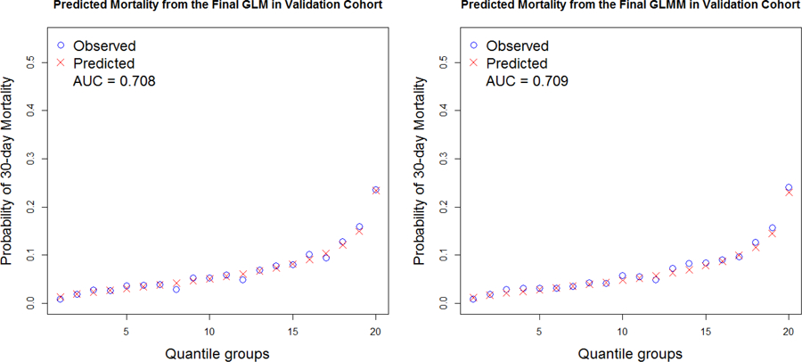 Appendix Figure 2.