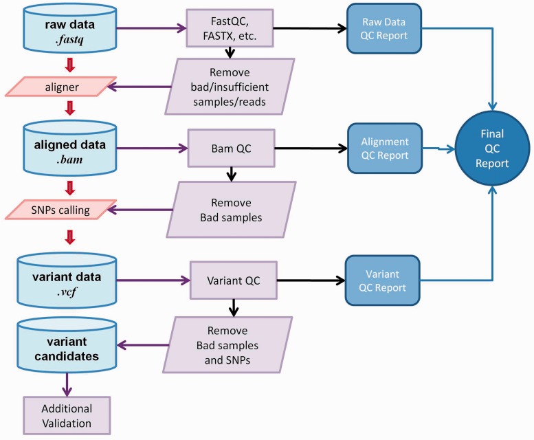 Figure 4: