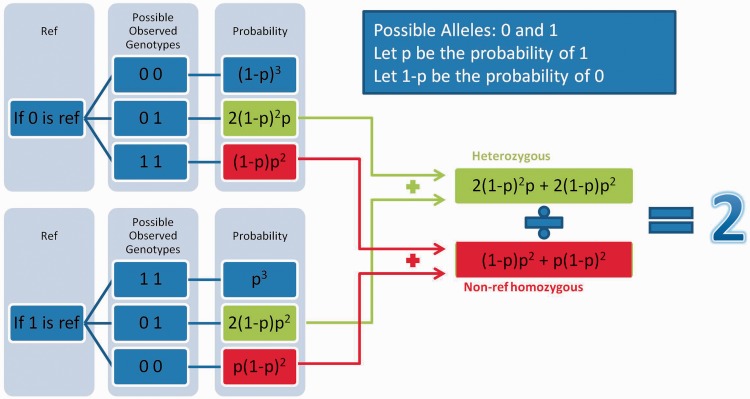 Figure 3: