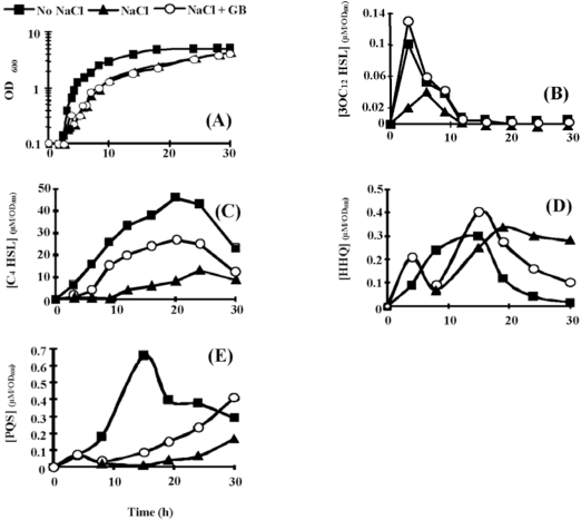 Fig. (2)