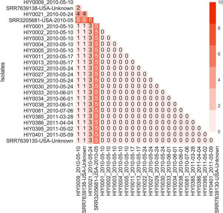 FIG 3