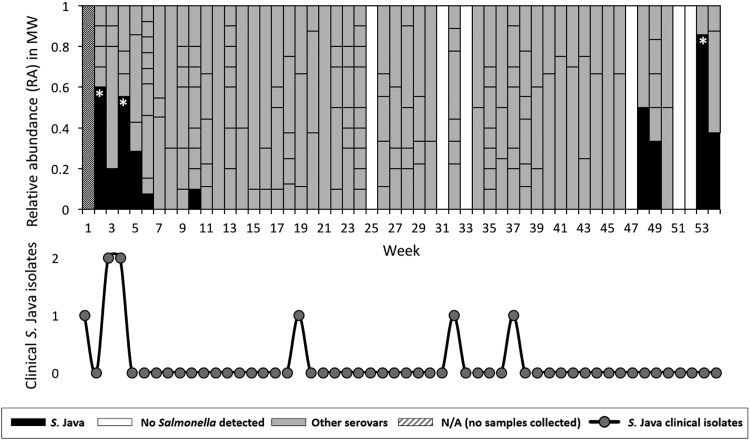 FIG 1