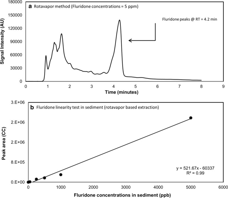 Fig. 2