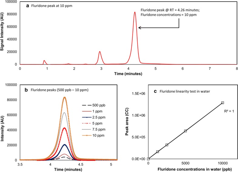 Fig. 1