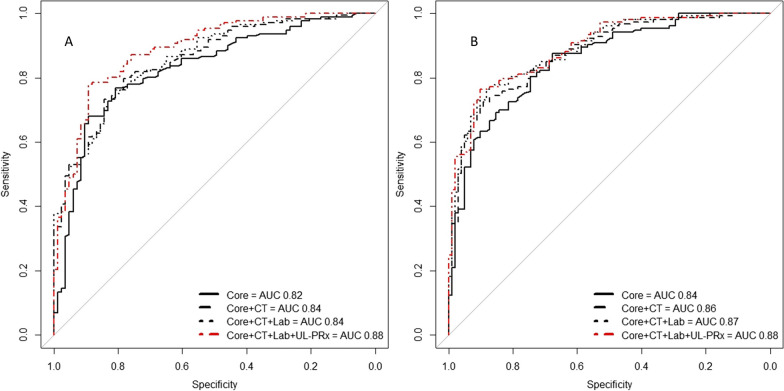 Fig. 2