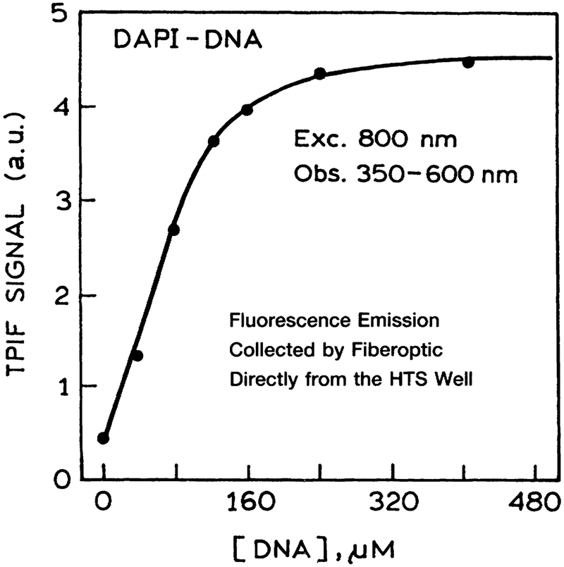 FIG. 5.