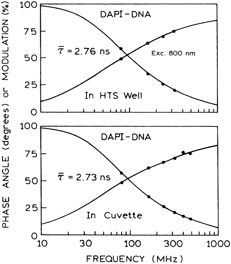 FIG. 7.