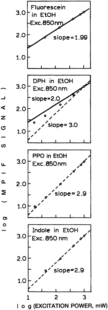 FIG. 14.